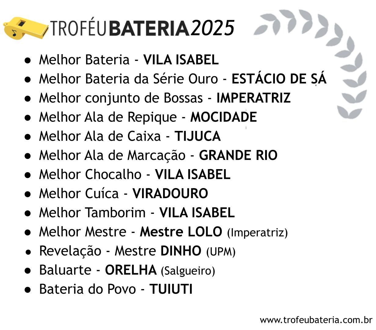 Premição 2025