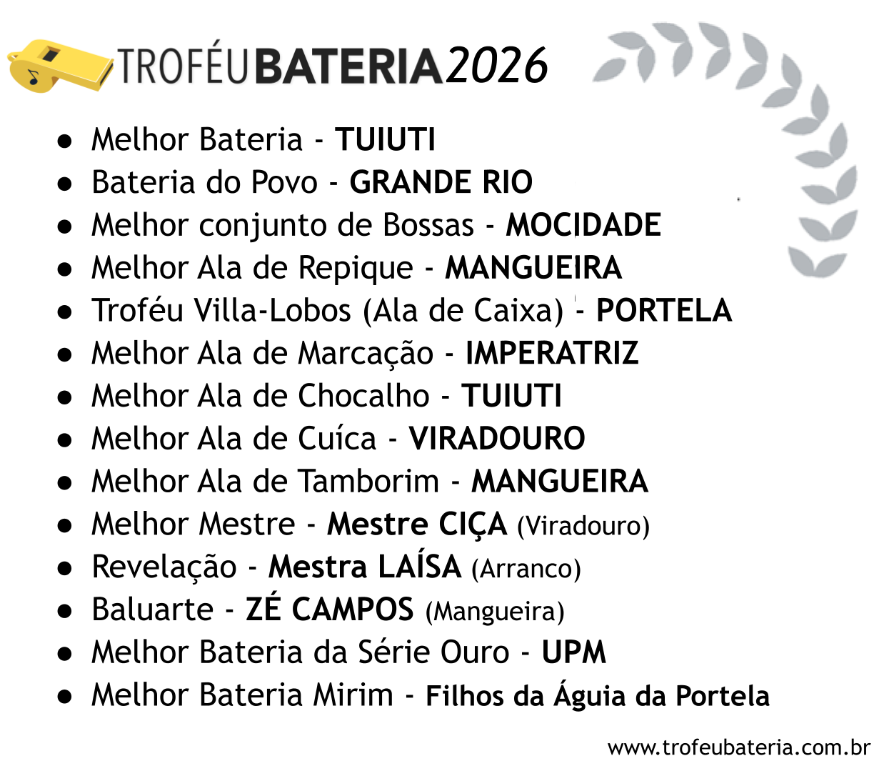 Premição 2026